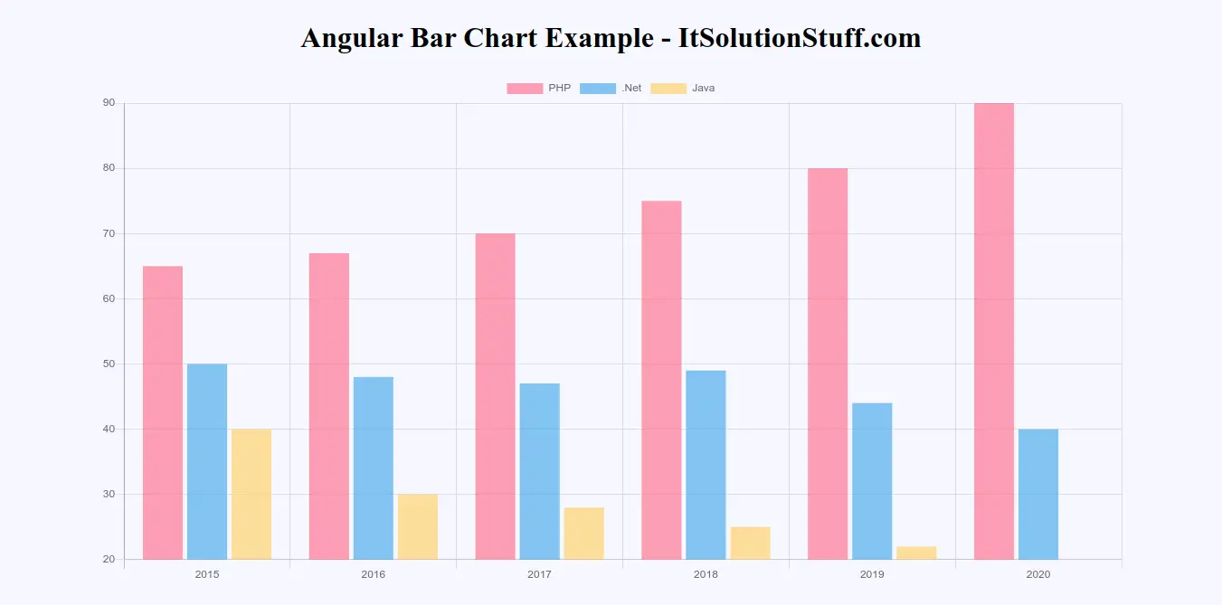 Chart Js Bar Chart Click Event