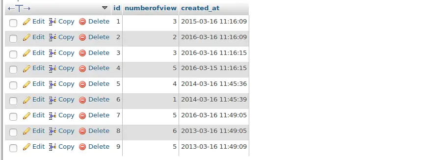 Codeigniter Charts And Graphs