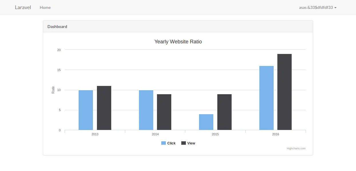 Php Line Chart From Database