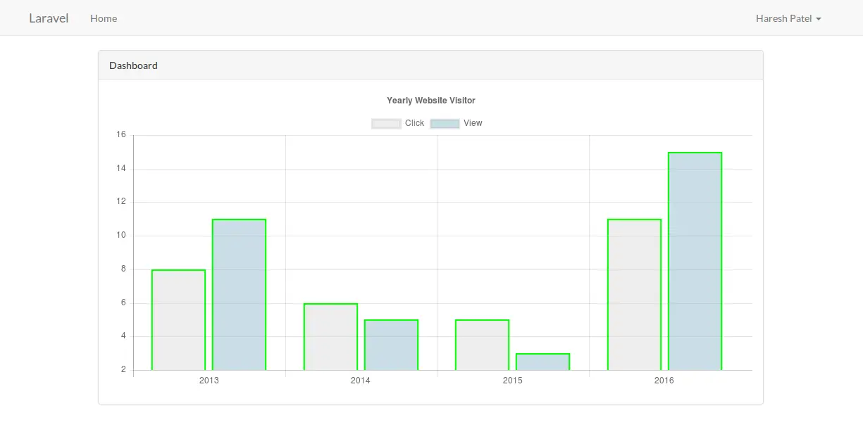 Chart Js Codeigniter