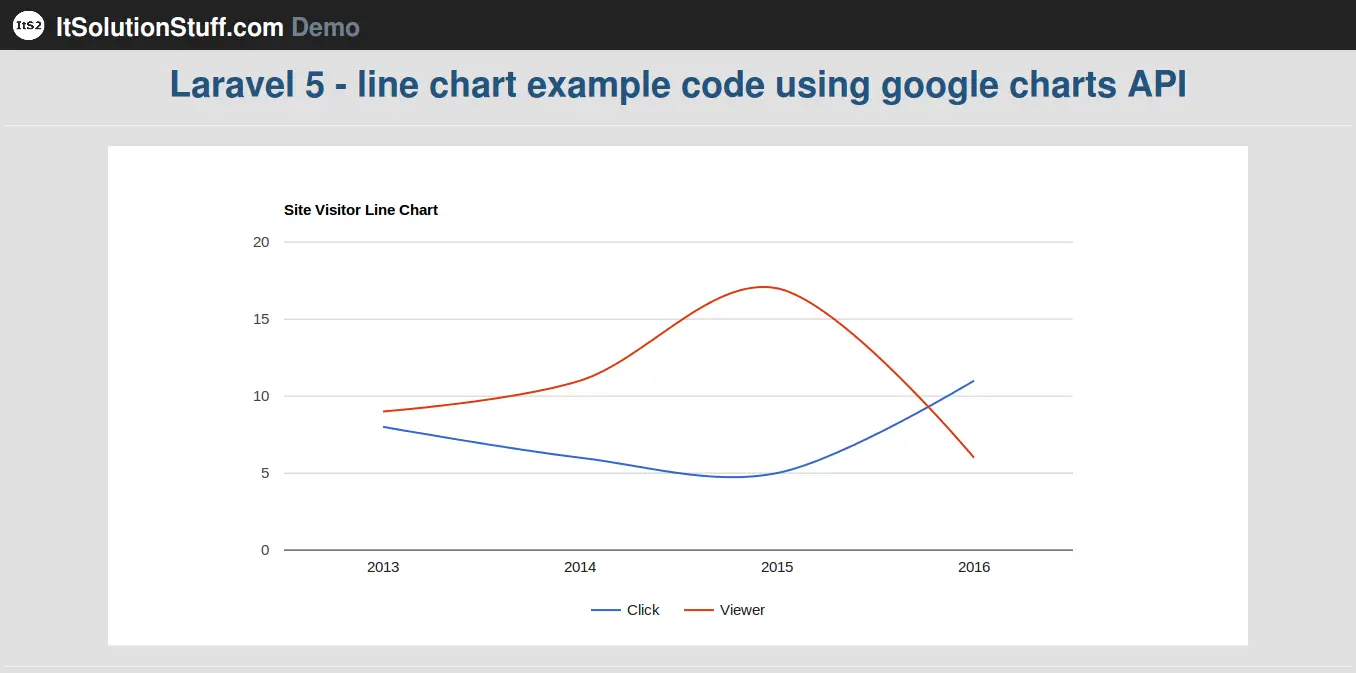 Php Line Chart From Database