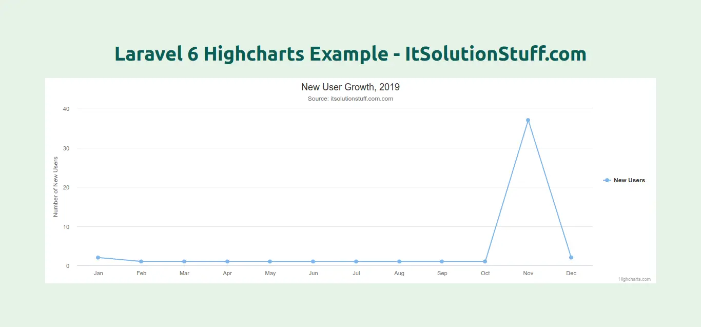 Highcharts 3d Bar Chart Example