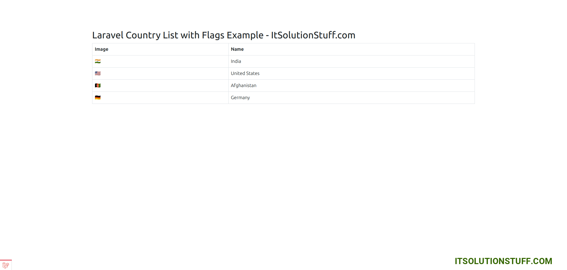 Laravel Country List With Flags Example ItSolutionStuff